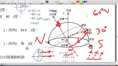 太陽仰角查詢|每日天文現象 